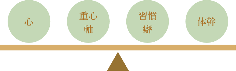 整体